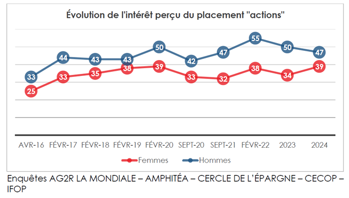 Intérêts 2025.png